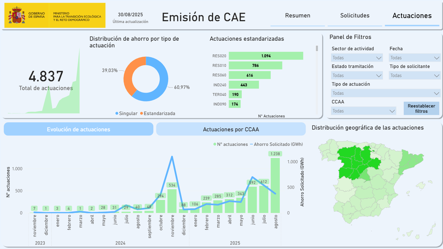Herramienta de seguimiento de CAE: pestaña actuaciones